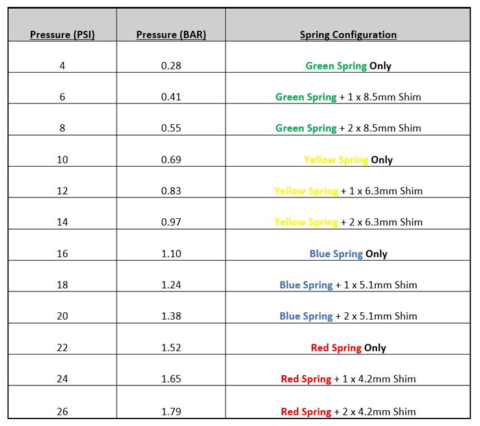 Turbosmart Wastegate Spring Color Chart